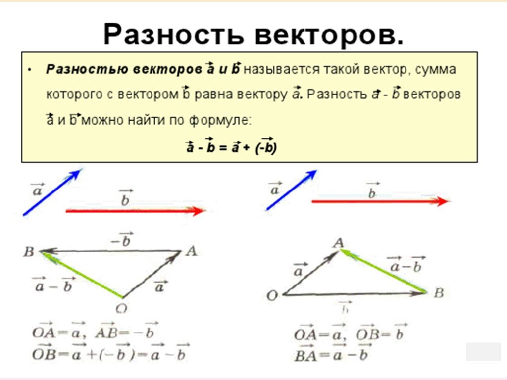 Разность векторов это. Как найти сумму и разность векторов. Как построить разность векторов. Как находится разность двух векторов. Как построить сумму и разность векторов.