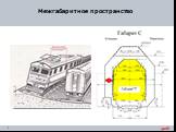 Межгабаритное пространство