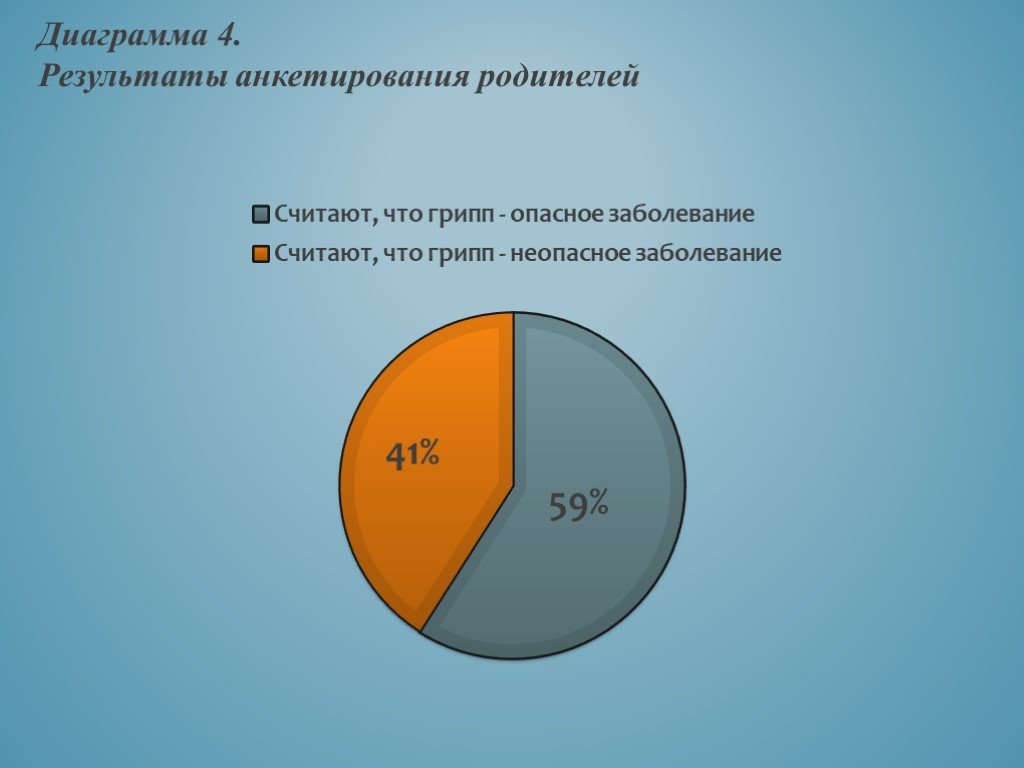 Диаграмма опроса