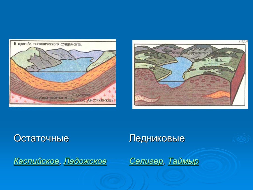 Озера ледников тектонические. Схема образования ледниковых озер. Тектоническое озеро схема. Тектонические озера в прогибах. Озера в прогибах земной коры.