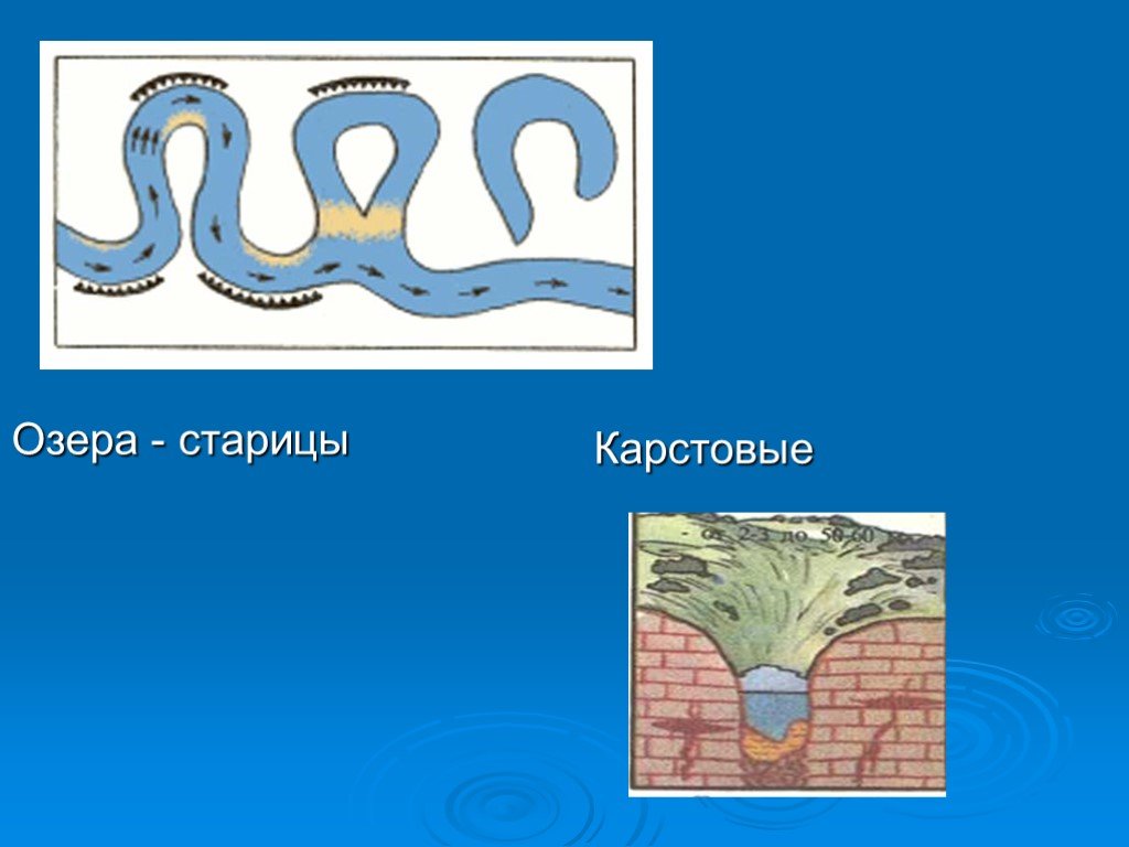 Карстовые озера схема