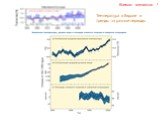 Температура в Европе и тренды за разные периоды