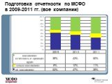 Подготовка отчетности по МСФО в 2009-2011 гг. (все компании)