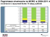 Подготовка отчетности по МСФО в 2009-2011 гг. (компании с выручкой более 15 млрд. рублей)