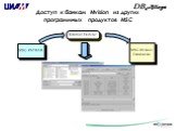 Доступ к банкам Mvision из других программных продуктов MSC