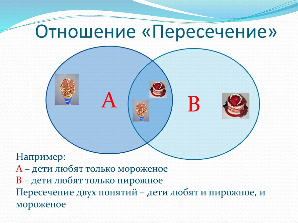 Пересечение буква. Отношения пересечения в логике. Пересечение понятий.