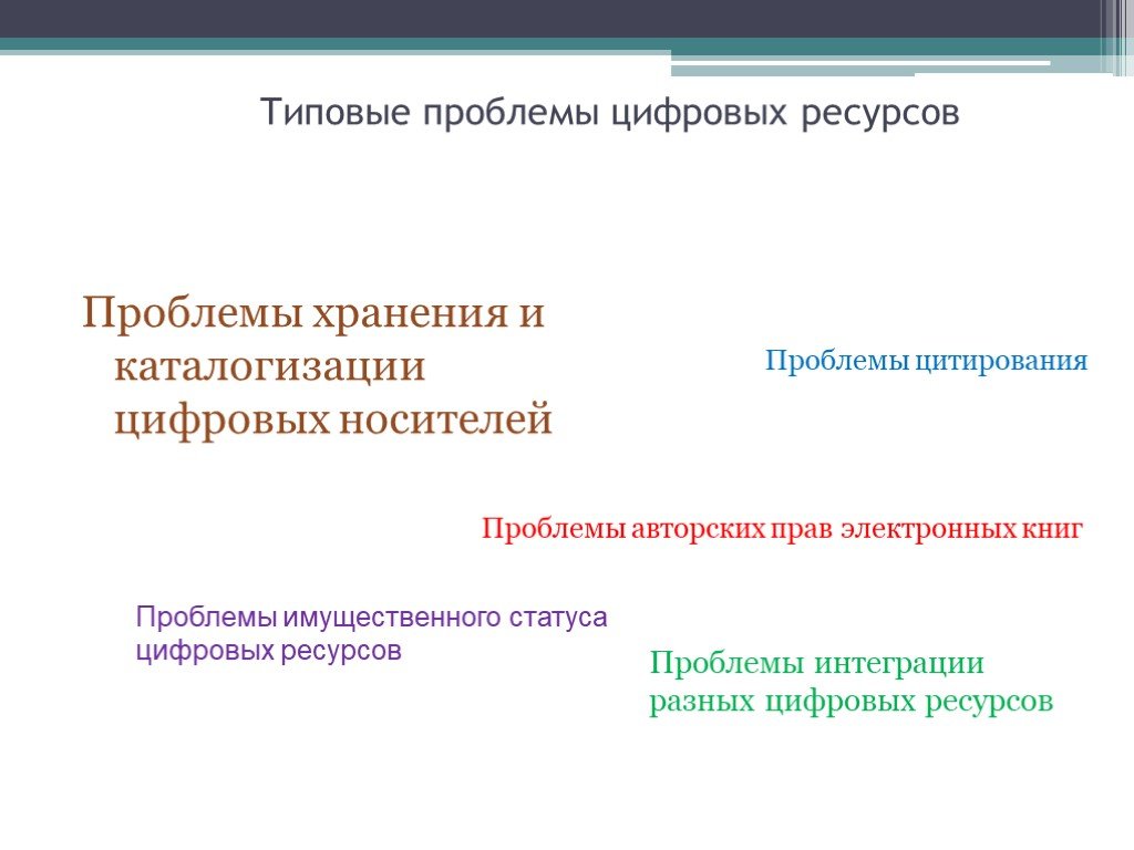 Проблемы цифрового образования. Проблемы цифровых прав. Проблемы цифровизации. Типовые проблемы.