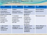 ( Тема.29) Критерии оценки :1(a) Представление ;2(b) Определение ; 3(c) интерпретация