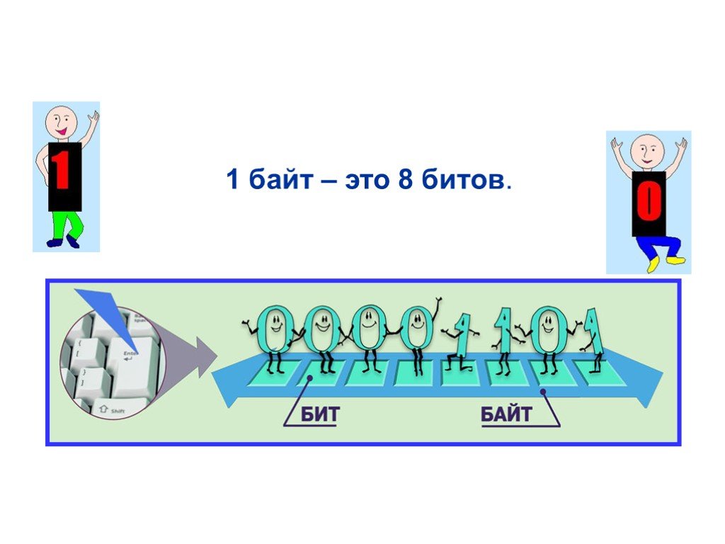 Бит картинки информатика