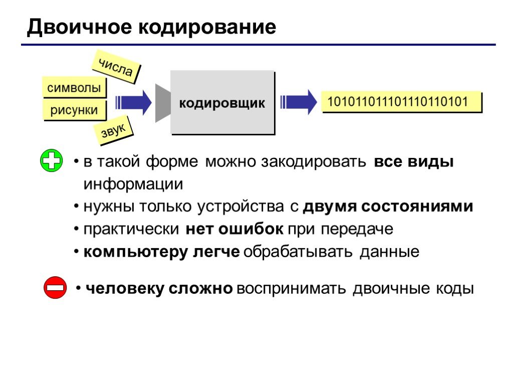 Двоичное кодирование и компьютер презентация