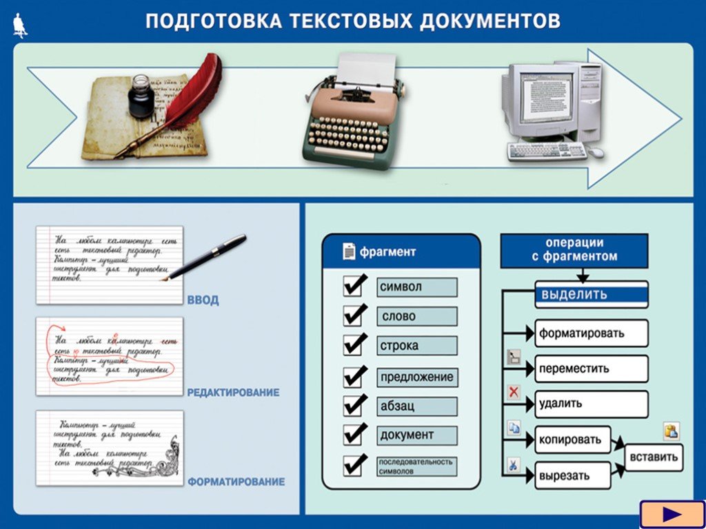 Для ввода картинок и текста какое устройство