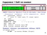 Кодировка 1 байт на символ. таблица ASCII (международная). кодовая страница. ASCII = American Standard Code for Information Interchange (Американский стандартный код для информационного обмена) 0-31 управляющие символы: 7 – звонок, 10 – новая строка, 13 – возврат каретки 32 пробел знаки препинания: 
