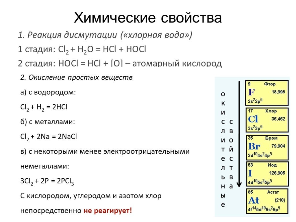 Характеристика элемента хлора по плану