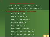 Приведем примеры применения формул: Log 6 18 + log 6 2 = log 6 (18·2) = log 6 36 = 2 Log 12 48 – log 12 4 = log 12 (48/4) = log 12 12 = 1. А здесь выполните вычисления самостоятельно: Log 10 5 + log 10 2; Log 12 2 + log 12 72; Log 2 15 – log 2 (15/16); Log1/3 54 – log1/3 2; Log 5 75 – log 5 3; Log 8