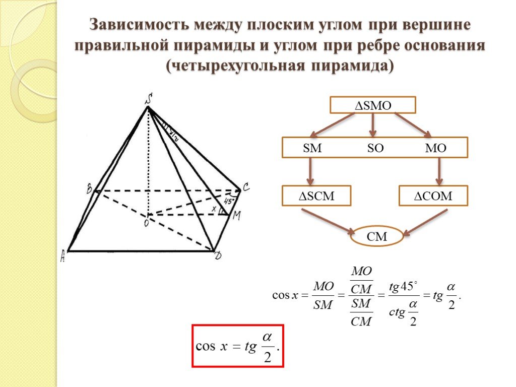 Найти угол между вершинами пирамиды. Угол при вершине пирамиды. Плоский угол при вершине пирамиды. Плоский угол при вершине правильной треугольной пирамиды. Плоский угол при вершине правильной пирамиды.