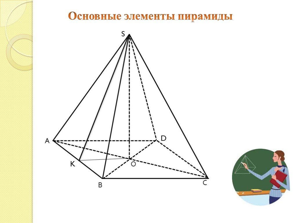 Элементы пирамиды на рисунке