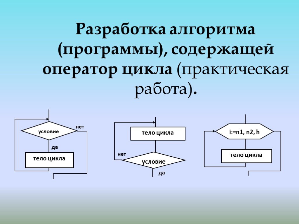 Цикл реферат. Разработка алгоритма. Разработка алгоритма Информатика. Алгоритм разработки программы. Алгоритм составления алгоритма.