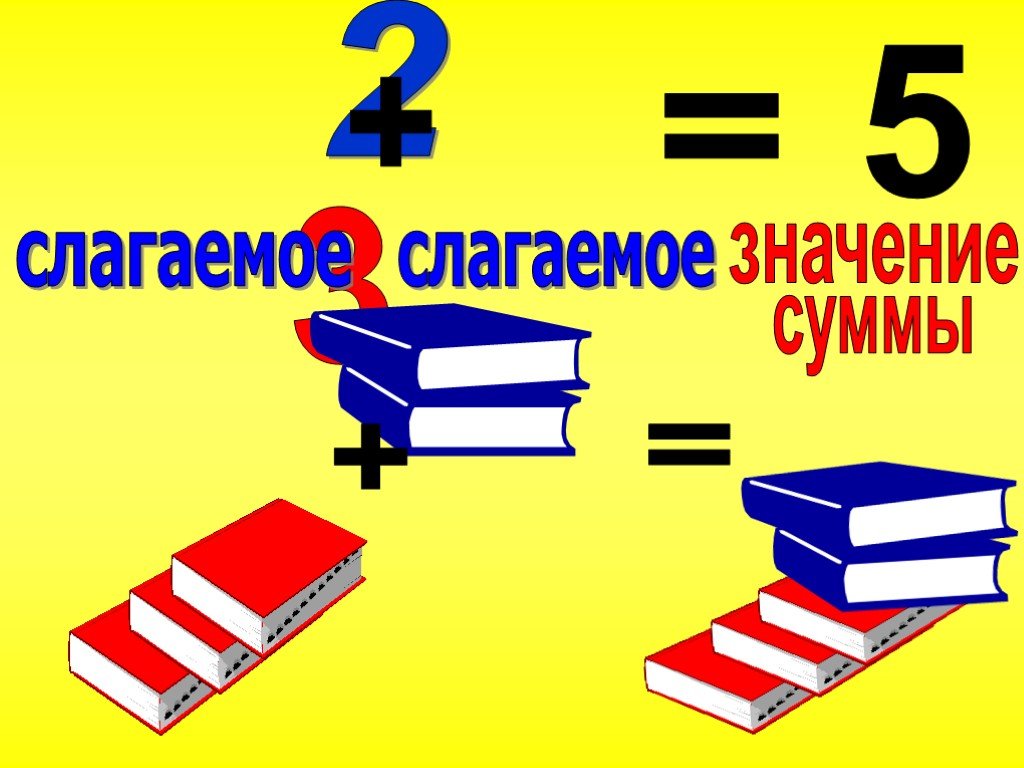 Презентация 1 класс математика перестановка слагаемых 1 класс