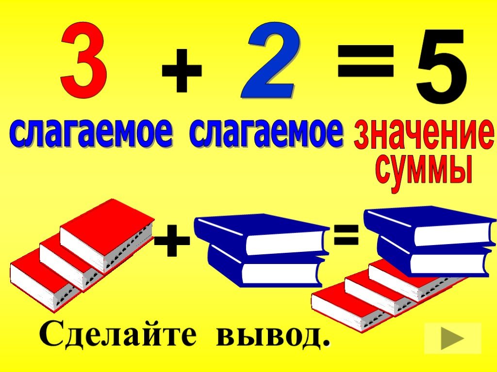 Слагаемое 2 6. Перестановка слагаемых 1 класс. Слагаемое сумма. Перестановка слагаемых картинки. Математика 1 класс перестановка слагаемых.