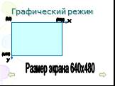 Размер экрана 640х480. (0,0) (640,0) (0,480) y х