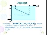 Линия. Оператор LINE(X1,Y1,X2,Y2); рисует на экране отрезок прямой из точки с координатами (x1,y1) до точки с координатами (x2,y2).