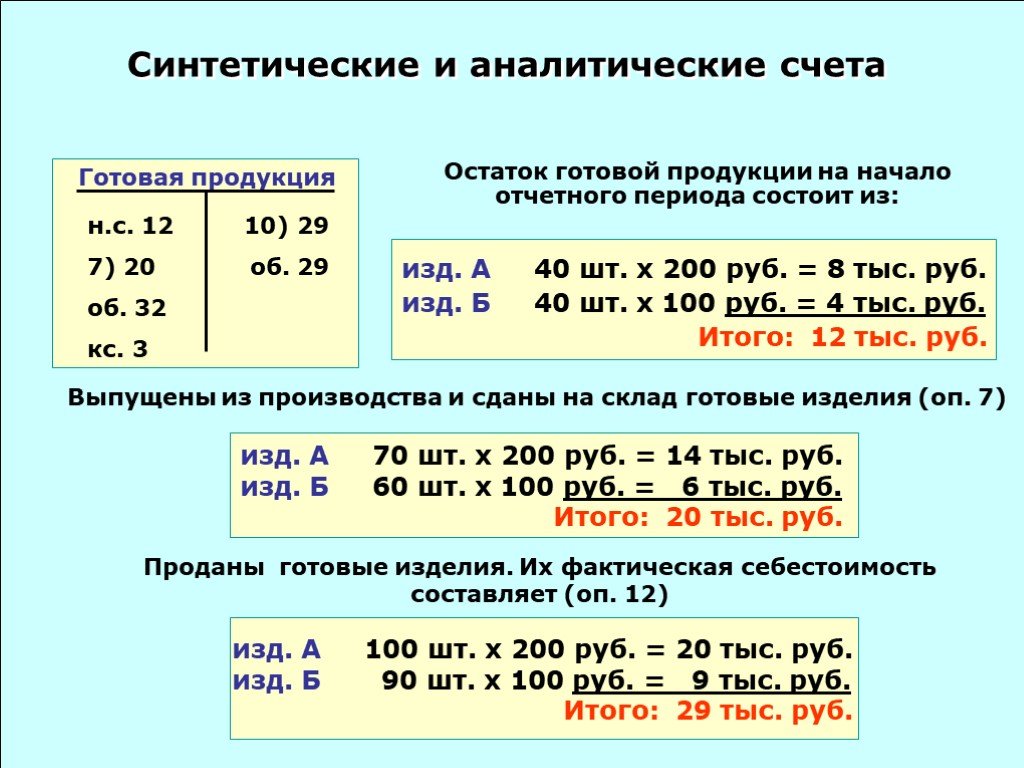 Остатки готовой продукции. Остаток готовой продукции на начало отчетного периода. Аналитический счет к синтетическому готовая продукция. Счет готовая продукция остатки. Остаток готовой продукции на начало года.