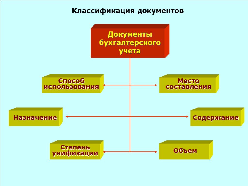 Учет материалов презентация