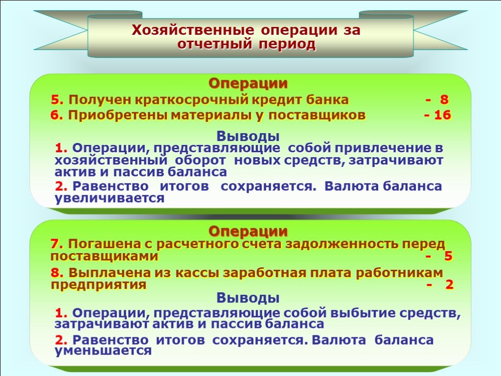 Периоды операции. Хозяйственные операции за отчетный период. Понятие хозяйственных операций. Получен краткосрочный кредит банка. Получен краткосрочный кредит Тип операции.