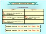 Строение активных счетов. Счет активный. Первый случай Ск > 0, если Сн + Обд > Ок. Второй случай Ск = 0, если Сн + Обд = Ок