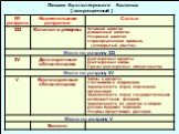 Пассив бухгалтерского баланса. ( сокращенный )