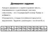 Каждое указанное в криптограмме число, переведенное в десятичную систему счисления, - это порядковый номер буквы в алфавите. Определите, откуда полученное крылатое выражение. Задание размещено на dnevnik.ru. Домашнее задание