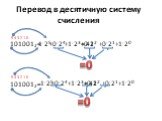 Перевод в десятичную систему счисления. 1010012= 1010012= +1·23 +1·20 +0·24 +0·22 +0·21 1·25 = 41