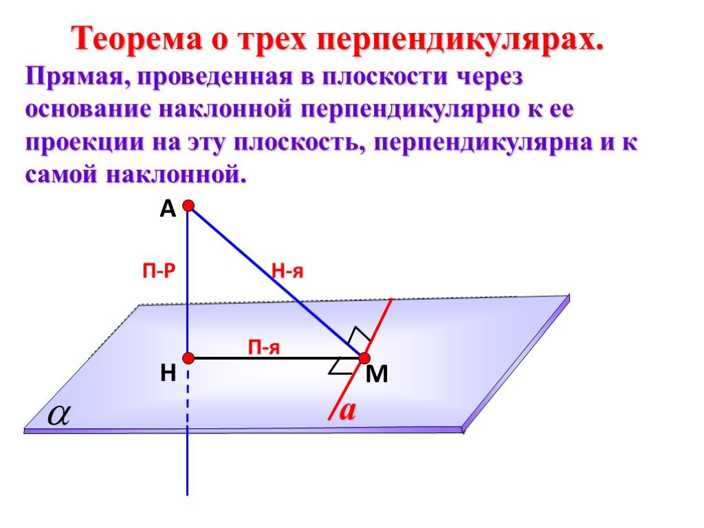 Перпендикуляр и наклонная презентация