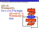 3. Заполнение массива при помощи прогрессии. Заполнить массив числами 3,5,7,9,11 и т.д. На первом месте стоит 3 На втором 3+2 = 5 На третьем 5+2 = 7 и т.д. То есть ai = ai - 1 + 2 Это арифметическая прогрессия. Заполнение массива 7. a[1]:=3; Writeln(a[1]); For i:=2 to N do begin a[i]:=a[i-1] + 2; Wr