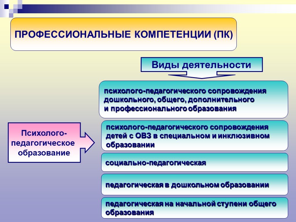 Проект внедрения гендерного подхода в содержание образования