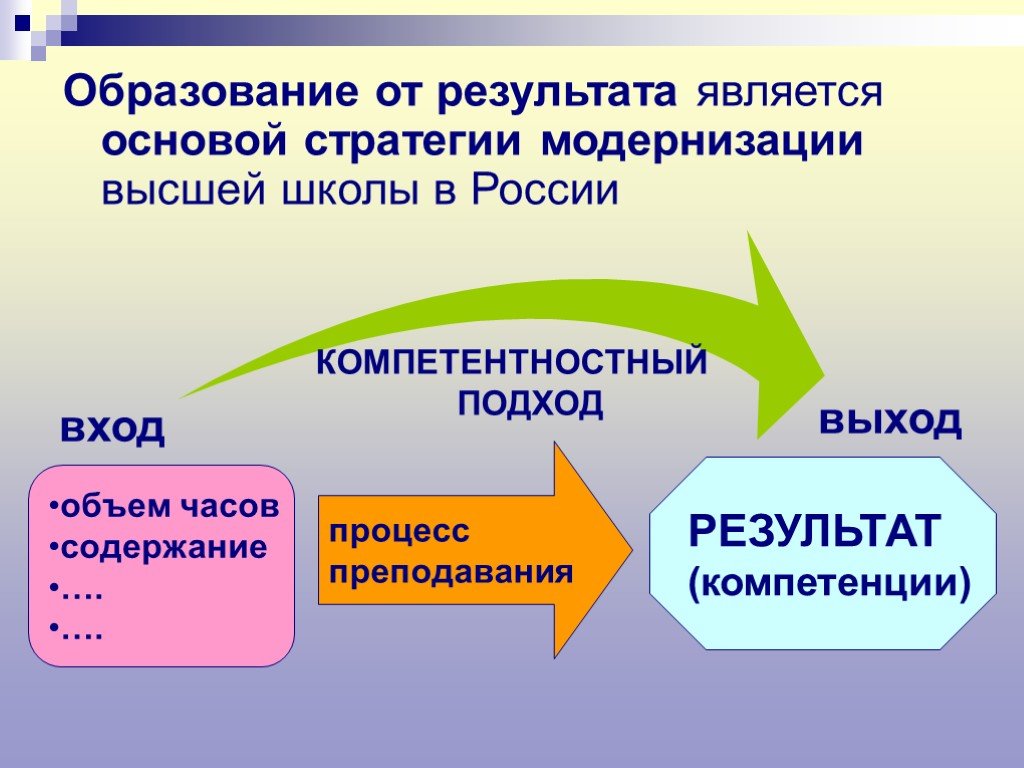 Фооп в образовании презентация