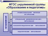 ФГОС укрупненной группы «Образование и педагогика». направления. ПРОФЕССИОНАЛЬНОЕ ОБУЧЕНИЕ (ПО ОТРАСЛЯМ). СПЕЦИАЛЬНОЕ (ДЕФЕКТОЛОГИЧЕСКОЕ) ОБРАЗОВАНИЕ. ПСИХОЛОГО-ПЕДАГОГИЧЕСКОЕ ОБРАЗОВАНИЕ. ПЕДАГОГИЧЕСКОЕ ОБРАЗОВАНИЕ