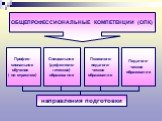 ОБЩЕПРОФЕССИОНАЛЬНЫЕ КОМПЕТЕНЦИИ (ОПК). Профес- сиональное обучение ( по отраслям). Специальное (дефектоло- гическое) образование. Психолого- педагоги- ческое образование. Педагоги- ческое образование. направления подготовки