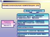 Психолого- педагогическое образование. психолого-педагогического сопровождения дошкольного, общего, дополнительного и профессионального образования. психолого-педагогического сопровождения детей с ОВЗ в специальном и инклюзивном образовании. социально-педагогическая. педагогическая в дошкольном обра