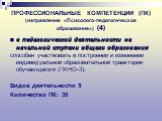 ПРОФЕССИОНАЛЬНЫЕ КОМПЕТЕНЦИИ (ПК) (направление «Психолого-педагогическое образование») (4). в педагогической деятельности на начальной ступени общего образования способен участвовать в построении и изменении индивидуальной образовательной траектории обучающегося (ПКНО-3); Видов деятельности: 5 Колич