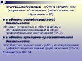 ПРОФЕССИОНАЛЬНЫЕ КОМПЕТЕНЦИИ (ПК) (направление «Специальное (дефектологическое образование») (3). в области исследовательской деятельности обладает готовностью к сбору, анализу и систематизации информации в сфере профессиональной деятельности (ПК-9); в области культурно-просветительской деятельности