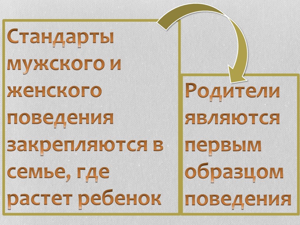 Презентация на тему проблемы молодой семьи