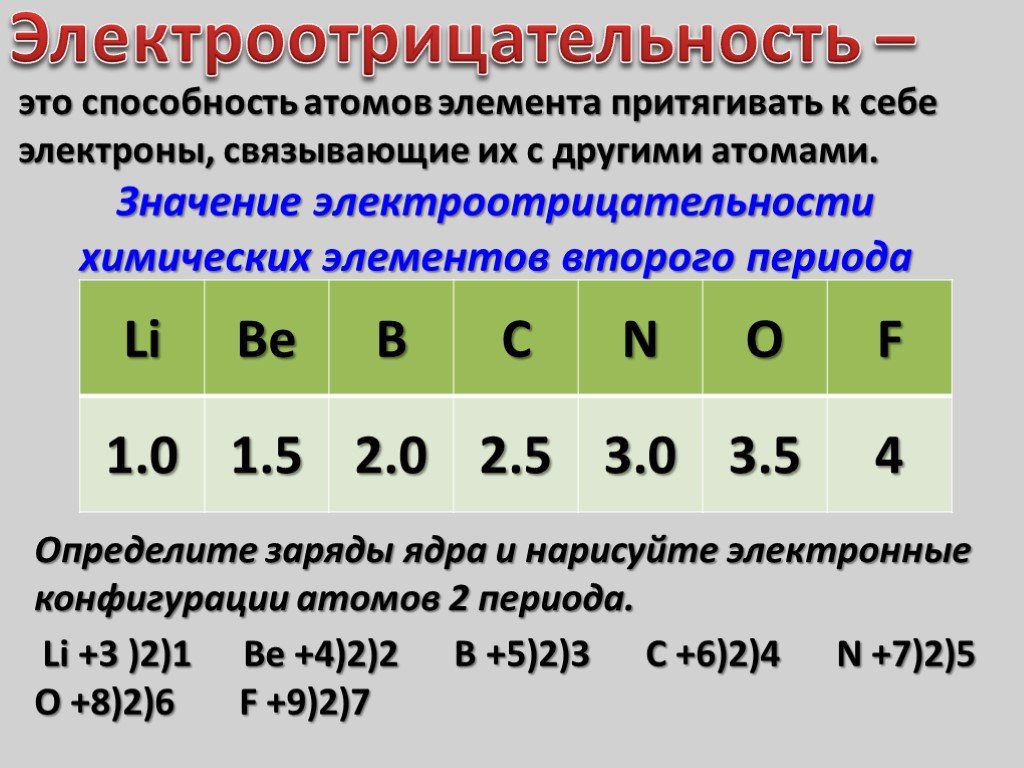 Презентация по химии 8 класс электроотрицательность химических элементов рудзитис