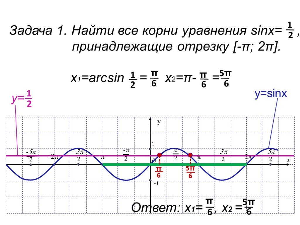 Y cos на отрезке π π. График функции синус х. Функция синус Икс. Функции синуса y=sinx+а. Функция синус х.