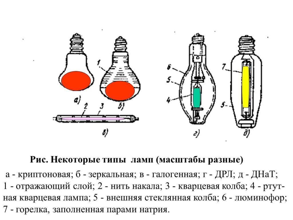 Цифрой 9 на рисунке 1 обозначена стеклянная колба нить накаливания