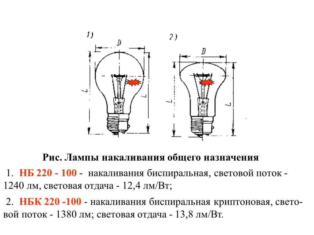 Длина нити лампы накаливания