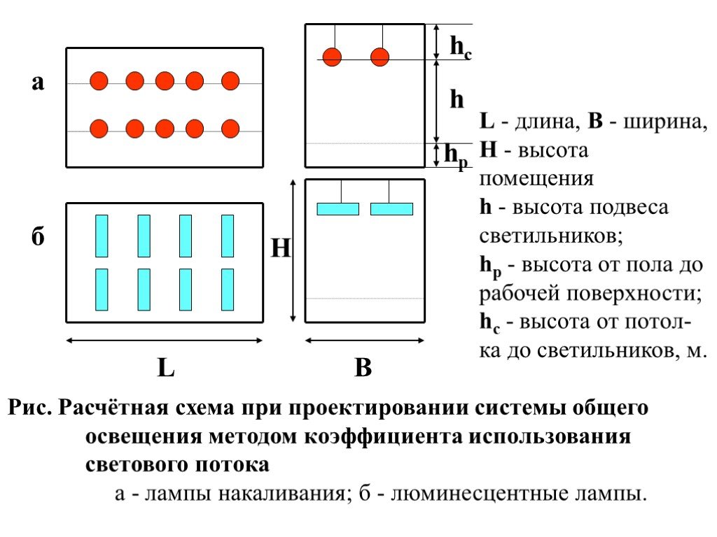 Расчет общего освещения. Схема размещения светильников в помещении для люминесцентных ламп. Расчет искусственного освещения методом светового потока. Схема расчета освещения. Расчет системы общего освещения.