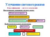 Улучшение светового режима. Классификация систем освещения. Искусственное освещение по виду делят: Общее равномерное. Общее локализованное. Комбинированное = Общее + Местное. По функциональному назначению: Рабочее Дежурное Аварийное. Совмещённое освещение. Естественное + Искусственное