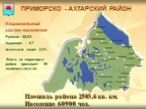 Площадь района 2503,6 кв. км. Население 60900 чел. ПРИМОРСКО - АХТАРСКИЙ РАЙОН. Национальный состав населения Русских - 92,0% Украинцев - 5,7 остальные нации- 2,3%. Всего на территории района проживает 59 национальностей