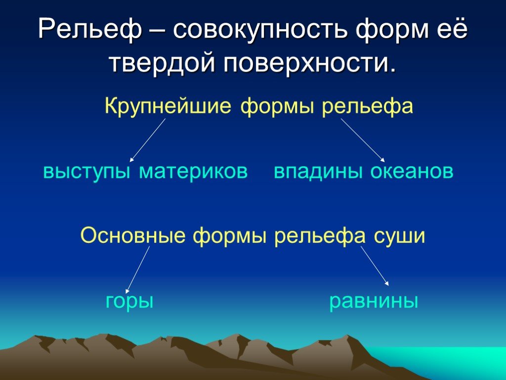 Презентация рельеф суши